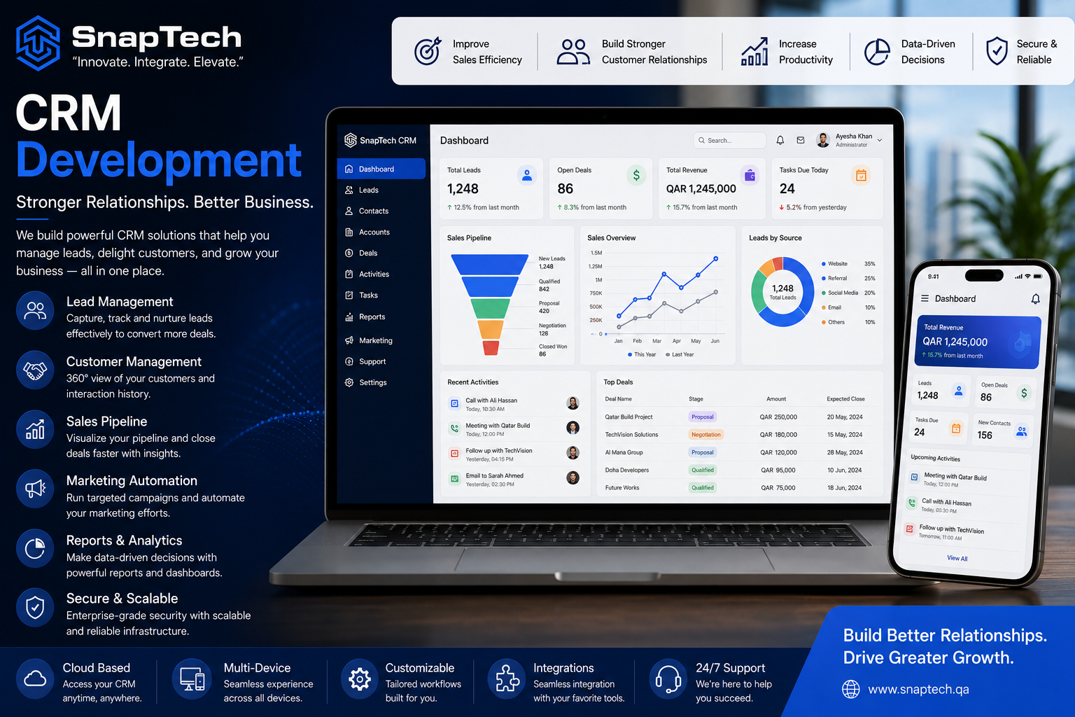 CRM Development