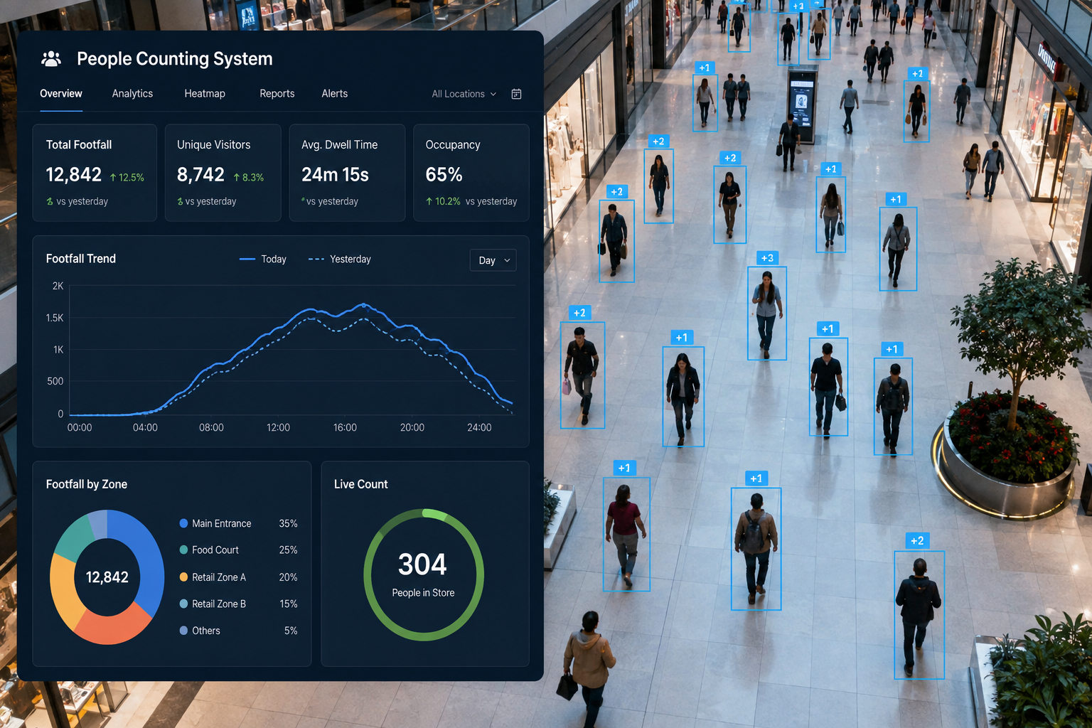 People Counting System
