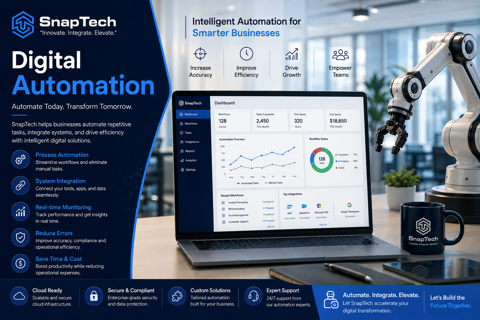 Digital Automation